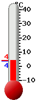 actuellement: 3.1°C, max: 5.9°C, min: 1.5°C