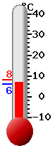 Currently: 6.1°C, Max: 9.4°C, Min: 5.1°C