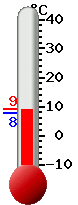 Currently: 8.6°C, Max: 9.1°C, Min: 7.9°C