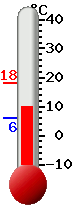 Currently: 9.2°C, Max: 9.6°C, Min: 1.1°C
